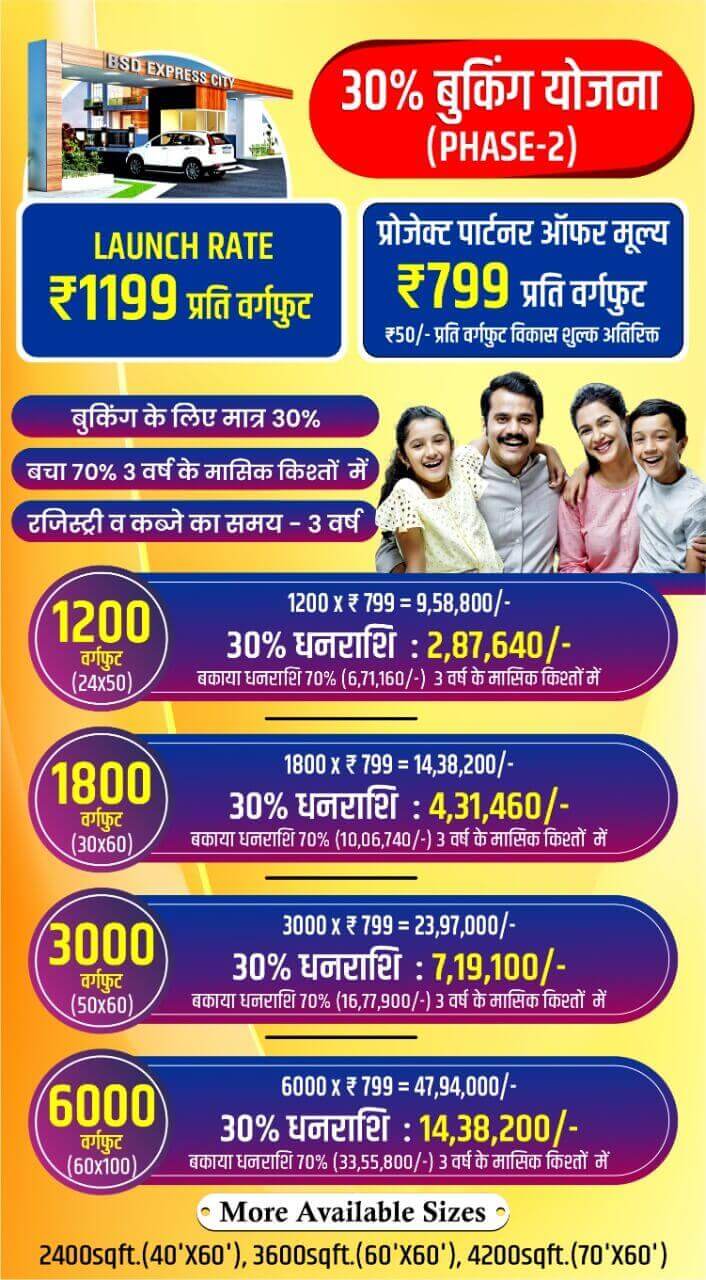 BSD Express City Payment Plan 4